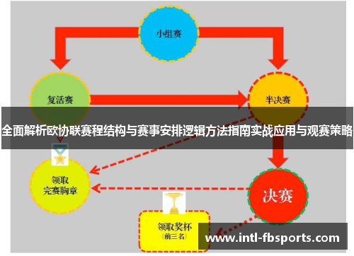 全面解析欧协联赛程结构与赛事安排逻辑方法指南实战应用与观赛策略 全面解析欧协联赛程结构与赛事安排逻辑方法指南实战应用与观赛策略