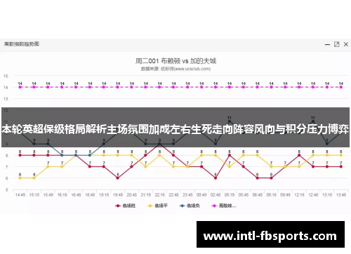 本轮英超保级格局解析主场氛围加成左右生死走向阵容风向与积分压力博弈