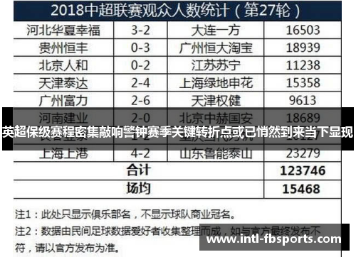 英超保级赛程密集敲响警钟赛季关键转折点或已悄然到来当下显现 英超保级赛程密集敲响警钟赛季关键转折点或已悄然到来当下显现