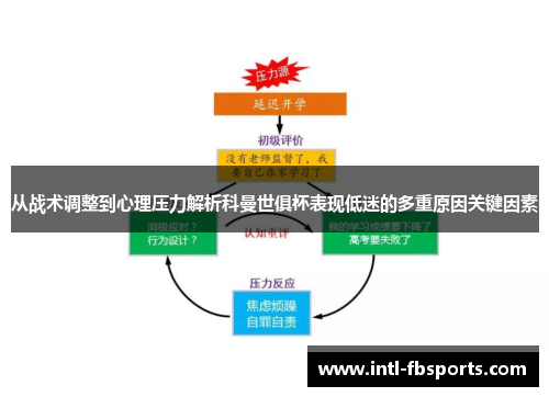 从战术调整到心理压力解析科曼世俱杯表现低迷的多重原因关键因素