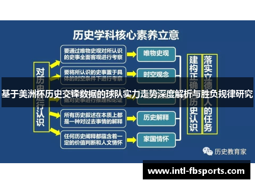 基于美洲杯历史交锋数据的球队实力走势深度解析与胜负规律研究