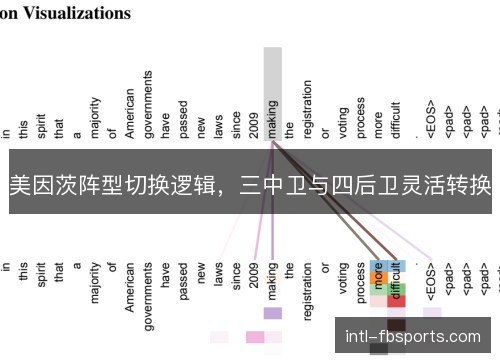 美因茨阵型切换逻辑，三中卫与四后卫灵活转换